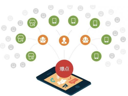 香坊为什么越来越多的企业通过软文营销来引流